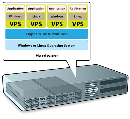 VPS Diagram